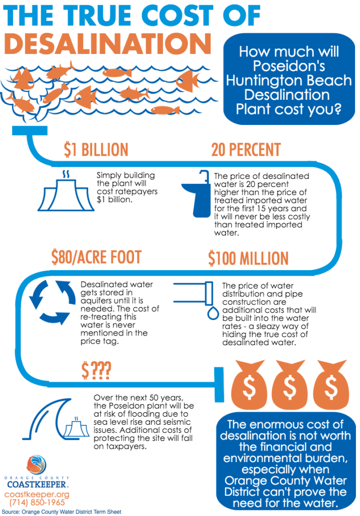 Infographic True Cost of Desalination Orange County Coastkeeper